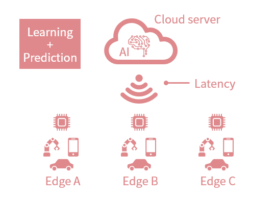 Ai ai 人工知能 iot Ai ai 人工知能 iot