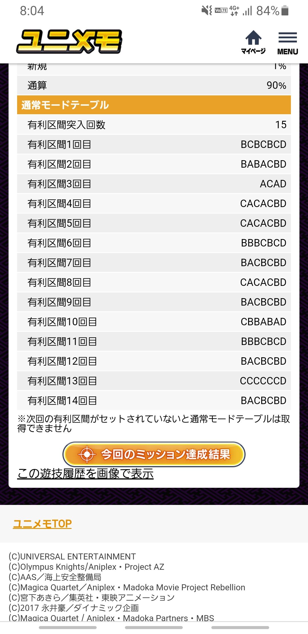 バジリスク絆2 の設定6で4万負けました編 すろっと探偵の 設定はひとつだ