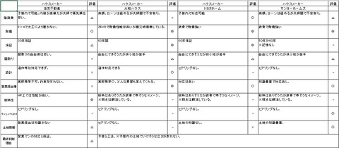 選ばれなかったHM