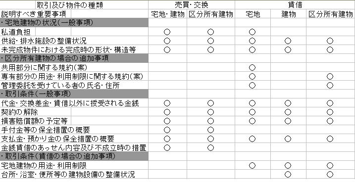 条 書面 条 35 37 書面