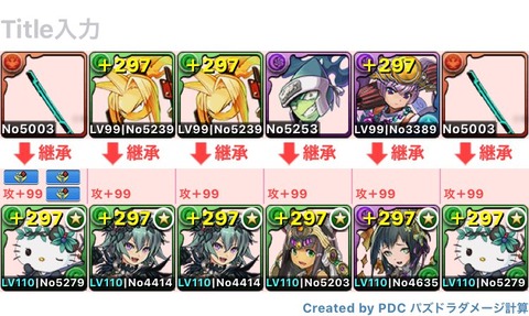 ニノ ゼラキティPT