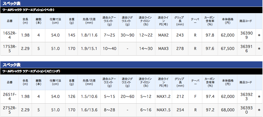 15年ワールドシャウラとツアーエディション ヒラメ100枚への挑戦