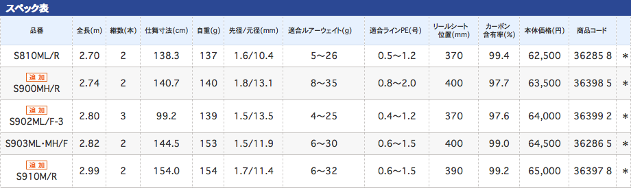 15 ルナミス ヒラメ100枚への挑戦 15 ルナミス ヒラメ100枚への挑戦