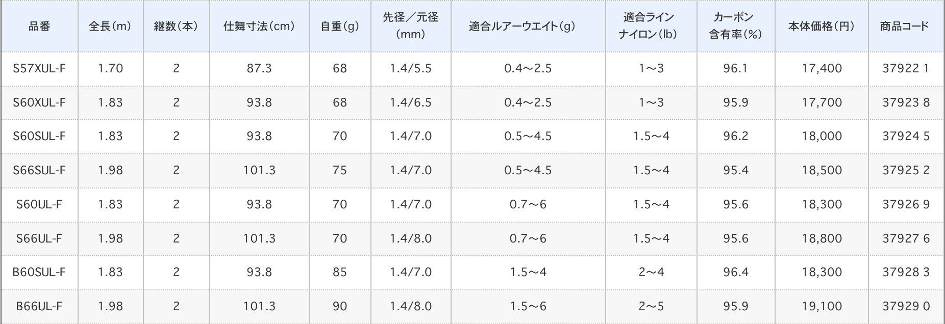 トラウトワン As発売 ヒラメ100枚への挑戦 トラウトワン As発売 ヒラメ100枚への挑戦