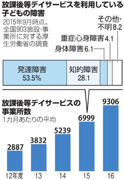 くらしケアが保育士を募集するのはなぜか？