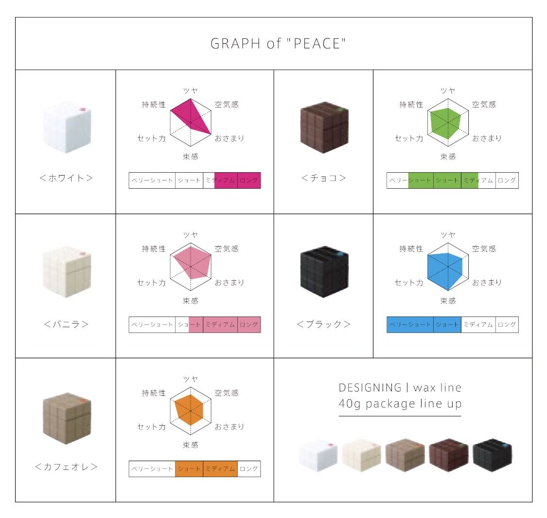 柔らかい髪質の方におすすめの整髪料 メンズ ワックス スプレー Takののーとぶっく