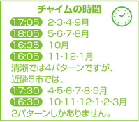 ���㥤��λ���