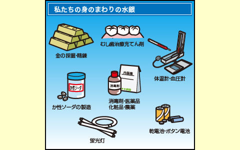 水銀の含まれる製品