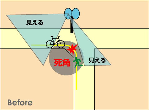略図