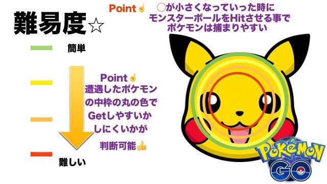 ポケモンGO