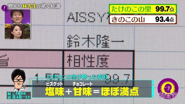 たけのこの里　きのこの山