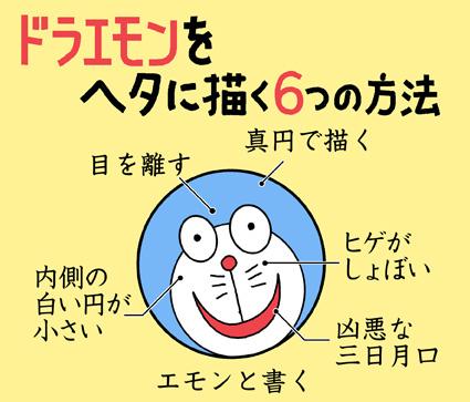 ドラえもんを下手に描く方法
