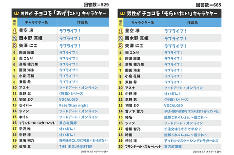 ランキング