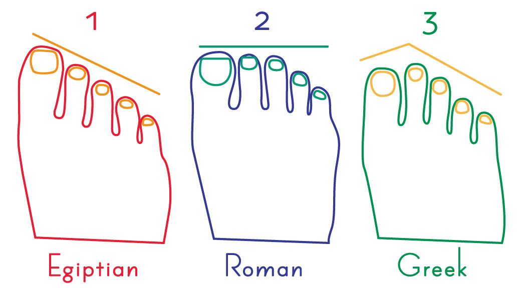 あなたは何タイプ「足の指の長さ」