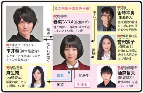 学校のカイダン