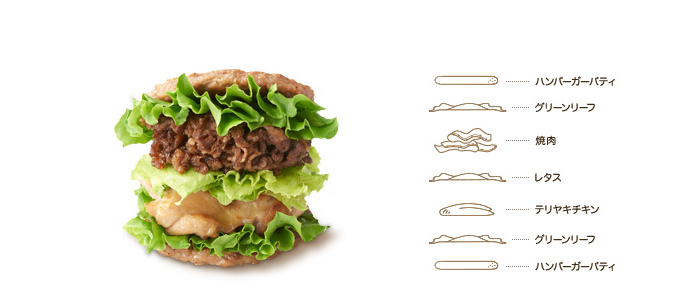 にくにくにくバーガー