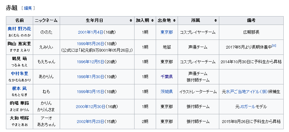 虹のコンキスタドール