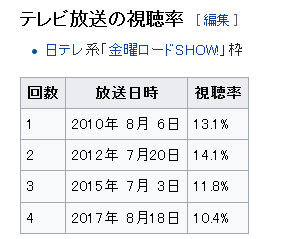 サマーウォーズ