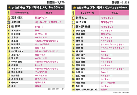ランキング