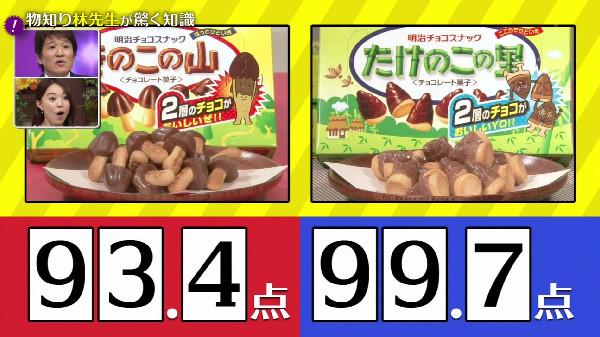 たけのこの里　きのこの山