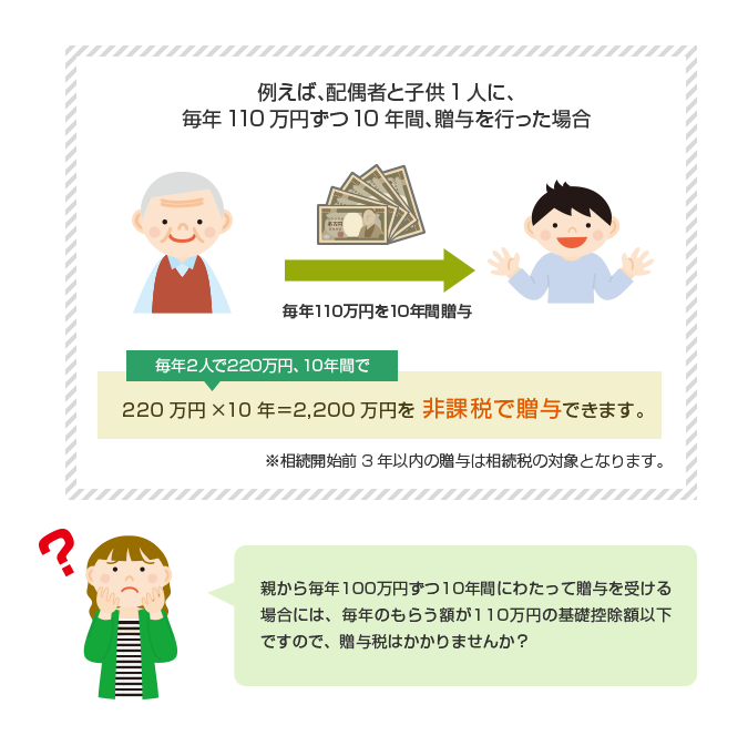 【贈与税】孫へ「毎年110万円」贈与していた80代夫婦が課税対象に たこわさニュース速報 【贈与税】孫へ「毎年110万円」贈与していた80代夫婦が課税対象に たこわさニュース速報