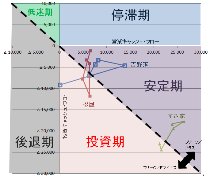 キャッシュ フロー 営業