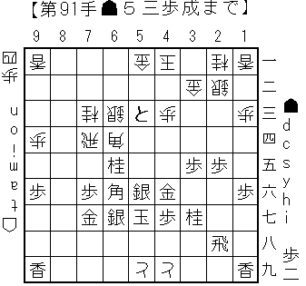 次の1手問題 羽生さんと噂された24強豪の実戦から 不利飛車党 Takの将棋奮闘日記 次の1手問題 羽生さんと噂された24強豪の実戦から 不利飛車党 Takの将棋奮闘日記