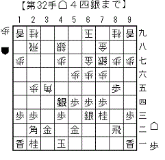 米長流急戦矢倉_3