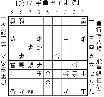 20150528行方羽生73期名人戦第5局投了図