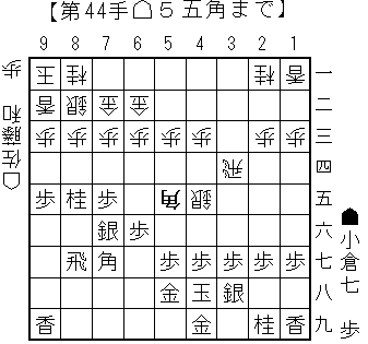 小倉流相振り飛車後手穴熊対策_4