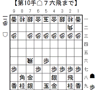 必殺 かまいたち戦法19手定跡 不利飛車党 Takの将棋奮闘日記 必殺 かまいたち戦法19手定跡 不利飛車党 Takの将棋奮闘日記