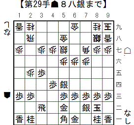 三間飛車の穴熊対策 カナケンシステム ４四歩型 不利飛車党 Takの将棋奮闘日記