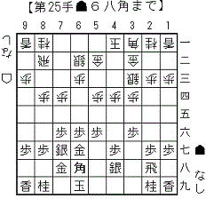 矢倉駒組み_5
