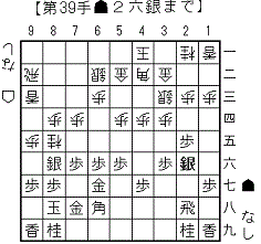 森下システム対天敵雀刺しpart1 不利飛車党 Takの将棋奮闘日記