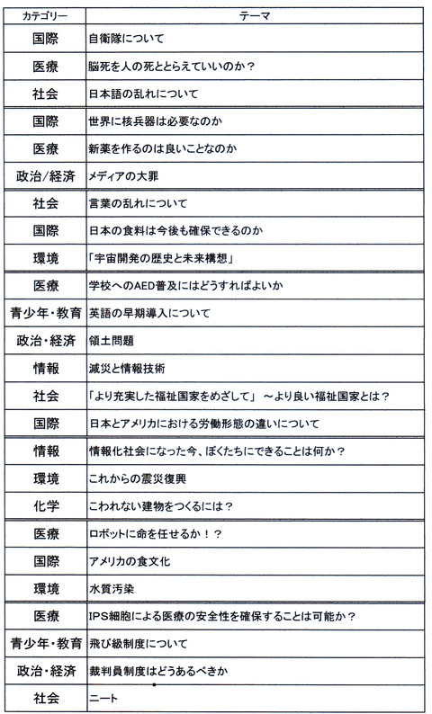 2年