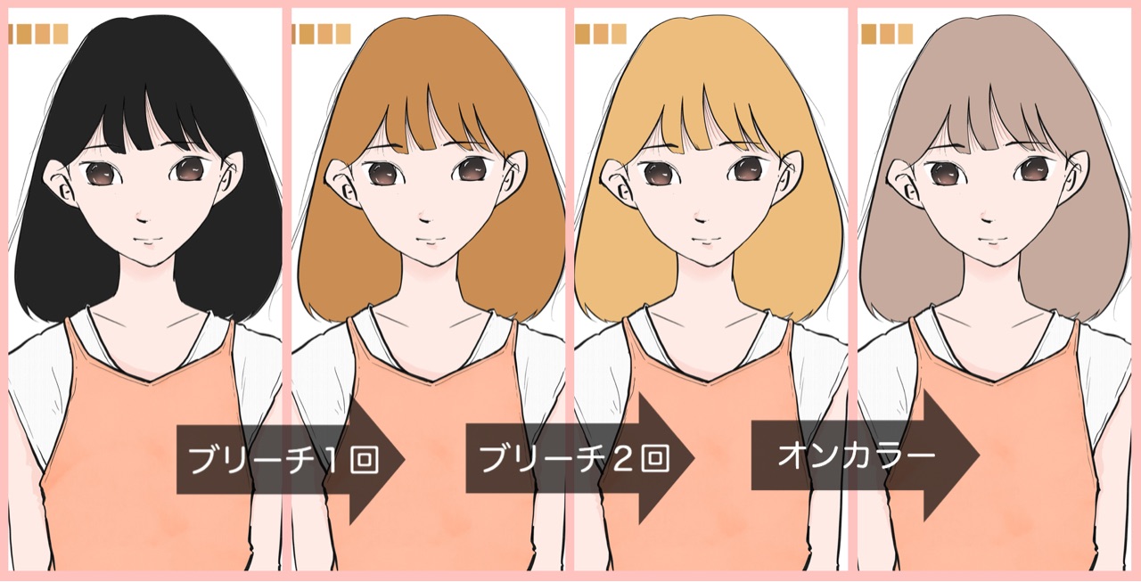 美容室 ヘアカラーの大切な豆知識 重要 Takuoの美容師物語 Powered By ライブドアブログ