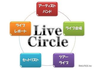 0921lc2aboutlivecircle