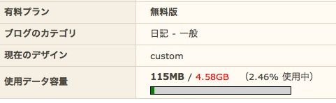 たくつぶデータ量