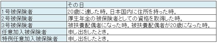 国民年金の資格取得 喪失タイミングの覚え方 国民年金は いつから加入になる あきば 複業サラリーマンblog