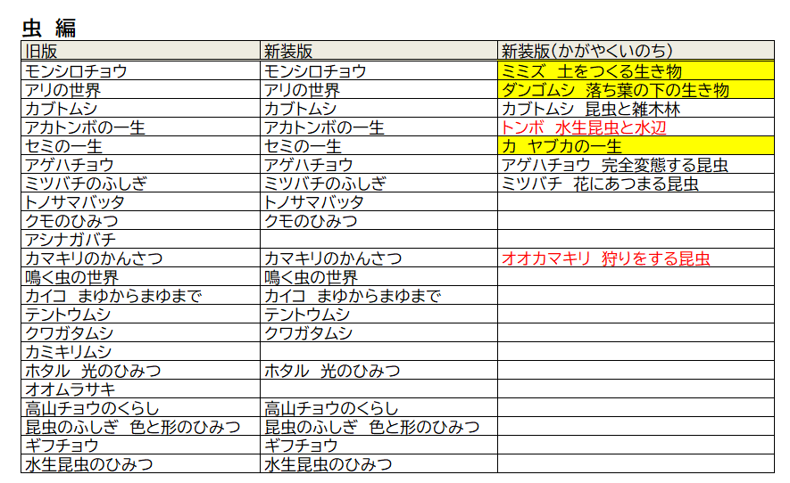 科学のアルバム」シリーズ 旧装版と新装版の違い : ゲームと、音楽と、何某