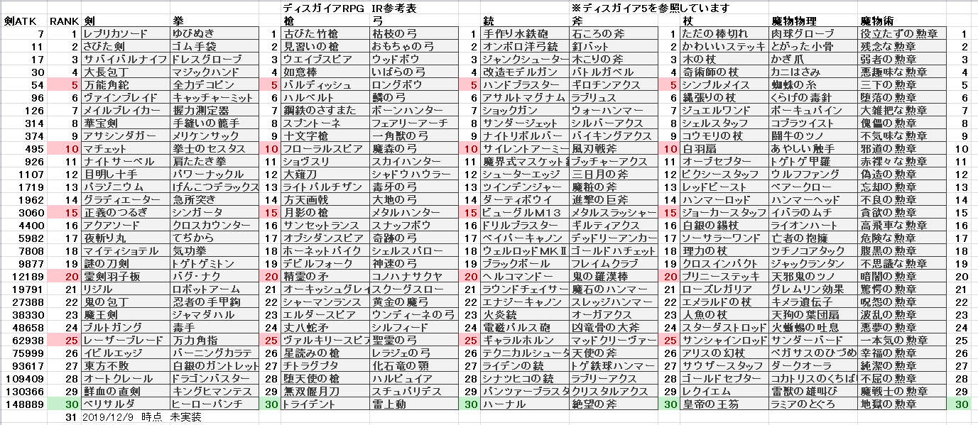 キャラ 一覧 rpg ディスガイア