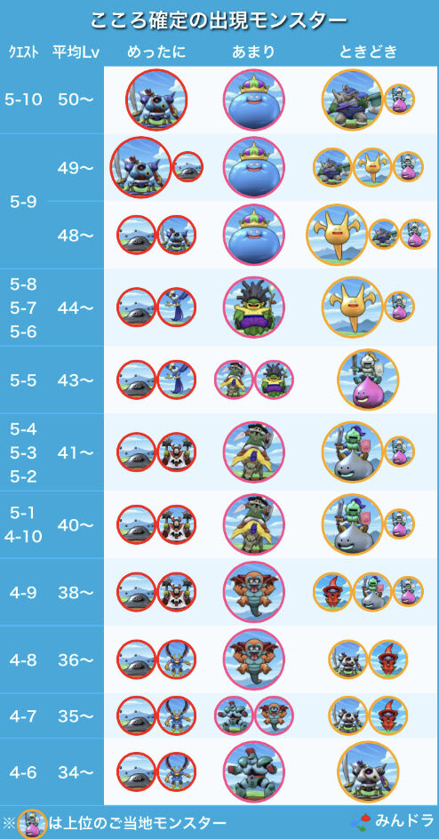 Dqウォーク あくましんかんのこころ集めにレベル調整必須とこのスレで言われているが スラミch ドラクエウォーク攻略まとめ速報