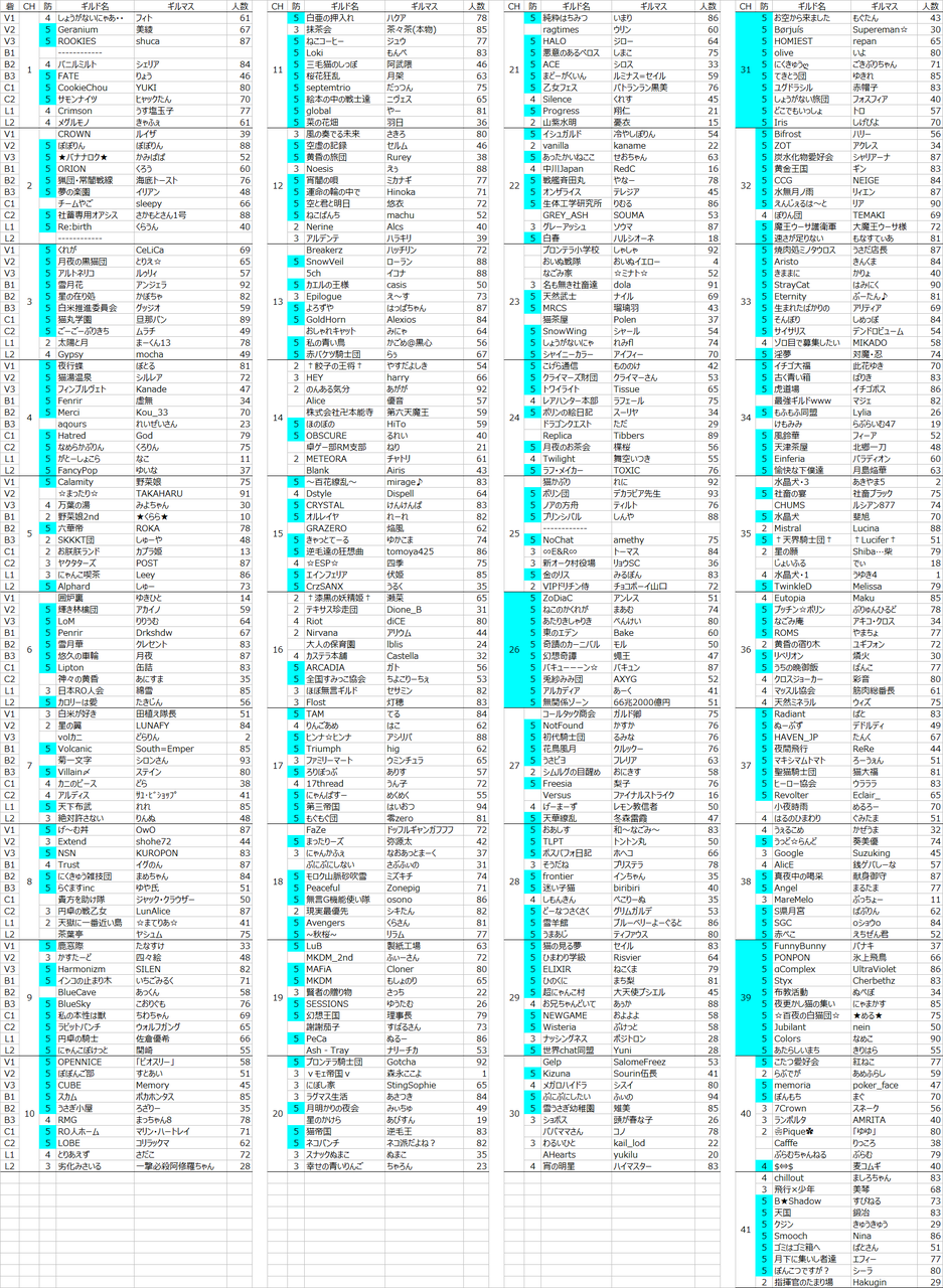 ラグマス 水晶犬は隠れ最強ギルドかな ポリンch ラグマス攻略まとめ速報