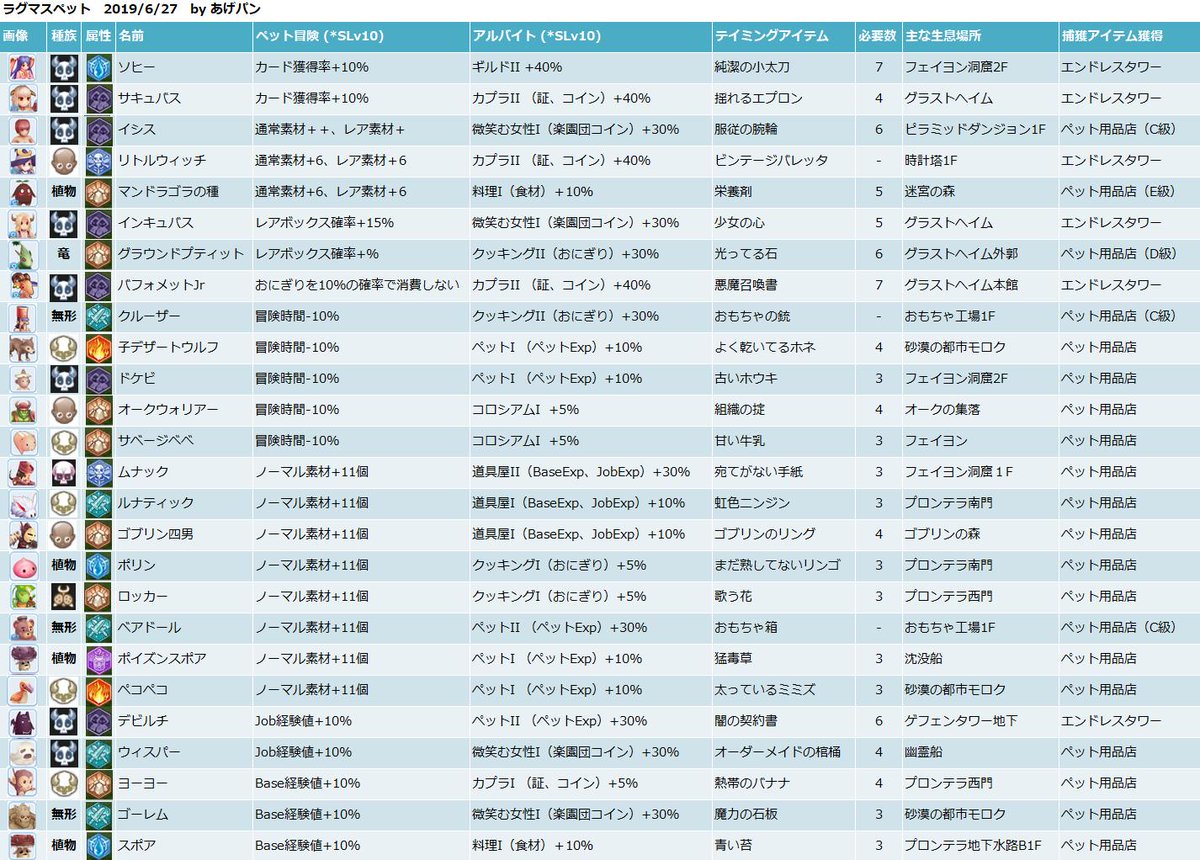 ラグマス 保存推奨 ペットまとめ画像ｷﾀ ﾟ ﾟ ポリンch ラグマス攻略まとめ速報