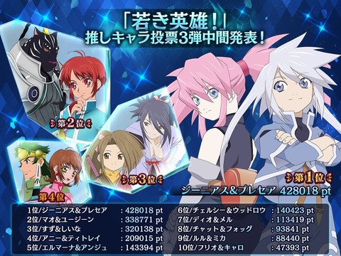 テイルズオブザレイズ チェルシー来そうだけどチェスターと技被りまくりだから空中特化にされそうで怖いな 攻略まとめ速報 ルカch テイルズ オブザレイズ攻略まとめアンテナ