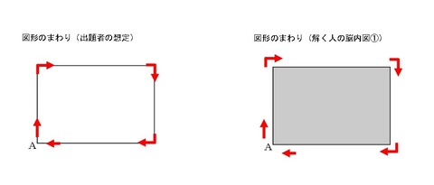 図形のまわりイラスト_page-0001