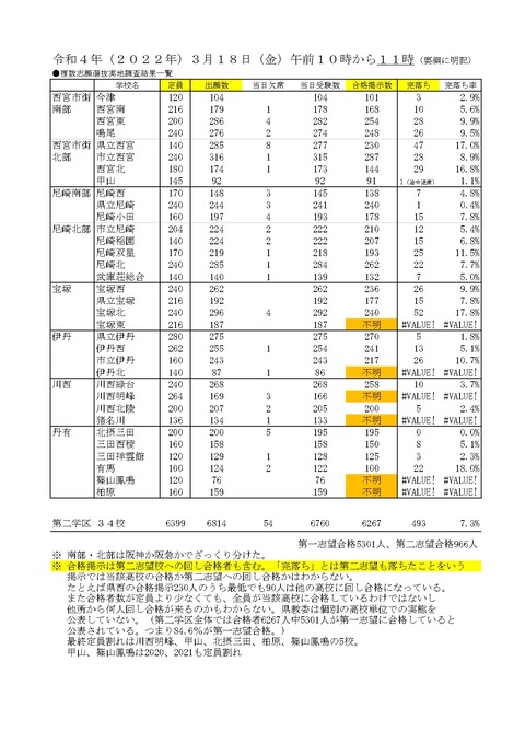 2022.3.18合格掲示数調査_page-0001