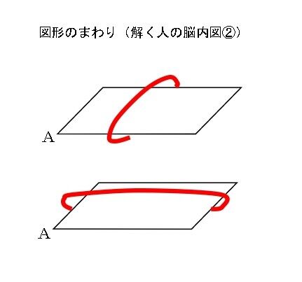 図形のまわりイラスト脳内②_page-0001(1)