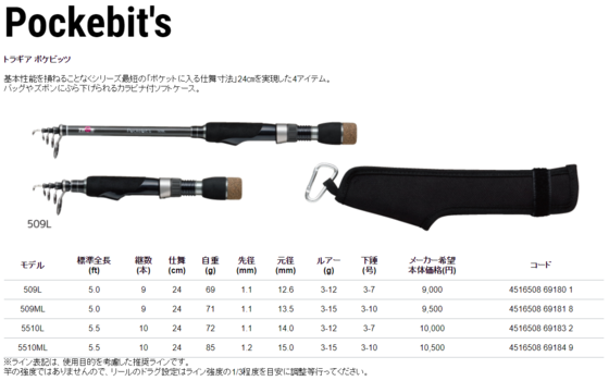 トラギア(Trgr) 21 ポケビッツ 63UL ブラック ≪\u002721年4月新商品！≫ アルファタックル（alpha tackle） トラギア