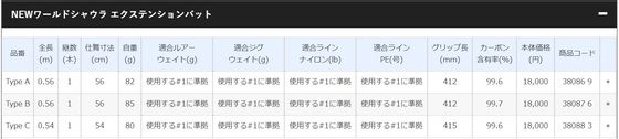 19スコーピオン 5ピース エクステンションバット 適合モデル 再修正 釣り時どき色いろ